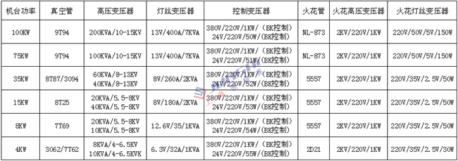 <a href=http://www.hisupermall.com/ target=_blank class=infotextkey>高周波</a>變壓器1上海_副本.png